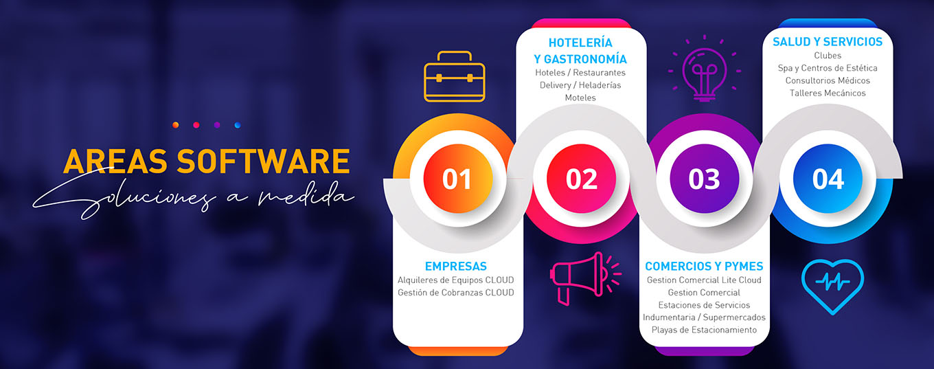 Area Software Area Software