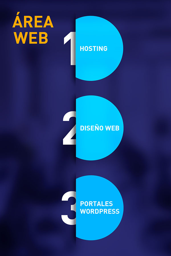 Areas WEB Ares WEb