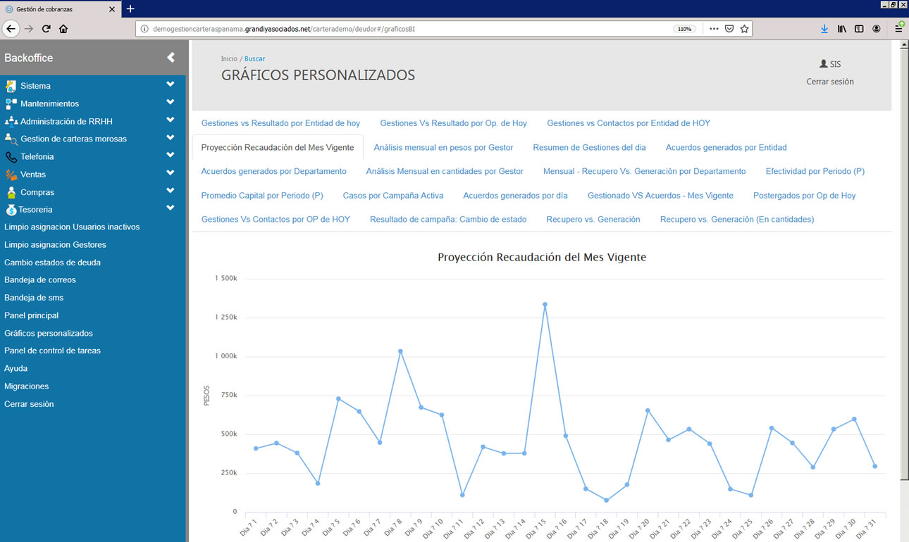 Graficos Reportes del Sistema de Gestion Cartera Morosas Graficos Reportes del Sistema de Gestion Cartera Morosas
